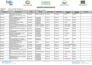 Here is a list -ADWEA_APPROVED_CONTRACTORS_LIST.pdf