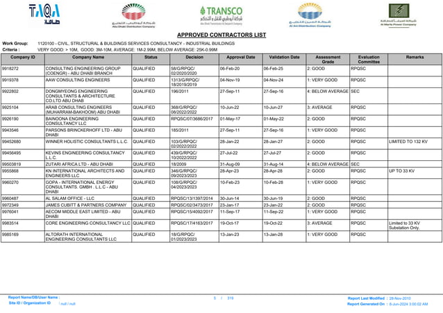 Here is a list -ADWEA_APPROVED_CONTRACTORS_LIST.pdf