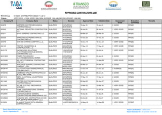 Here is a list -ADWEA_APPROVED_CONTRACTORS_LIST.pdf