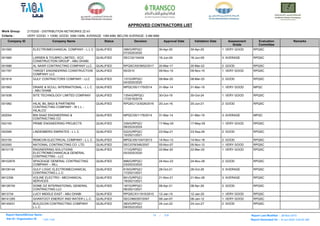 Here is a list -ADWEA_APPROVED_CONTRACTORS_LIST.pdf