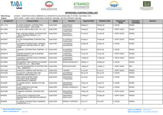 Here is a list -ADWEA_APPROVED_CONTRACTORS_LIST.pdf