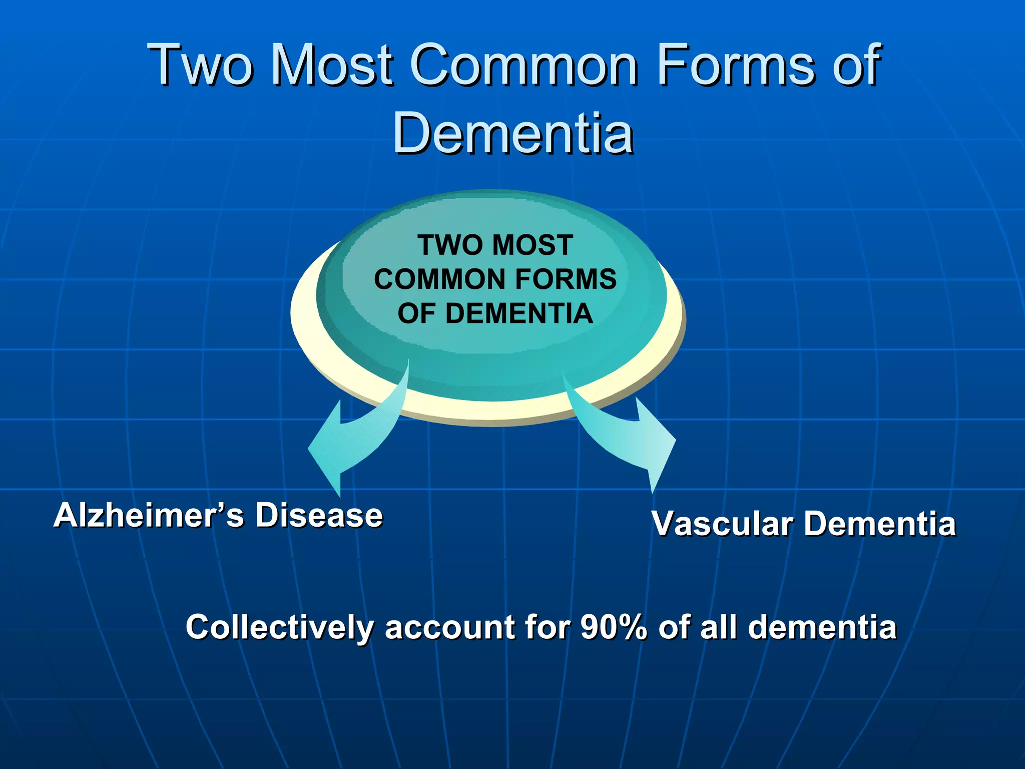 Two Most Common Forms of Dementia TWO MOST COMMON FORMS OF DEMENTIA Alzheimer’s Disease Vascular Dementia Collectively account for 90% of all dementia   