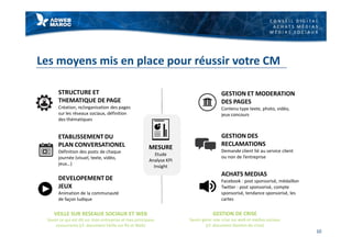 C O N S E I L D I G I T A L
A C H A T S M É D I A S
M É D I A S S O C I A U X
Les moyens mis en place pour réussir votre CM
STRUCTURE ET
THEMATIQUE DE PAGE
Création, re/organisation des pages
sur les réseaux sociaux, définition
des thématiques
ETABLISSEMENT DU
PLAN CONVERSATIONEL
Définition des posts de chaque
journée (visuel, texte, vidéo,
jeux…)
GESTION ET MODERATION
DES PAGES
Contenu type texte, photo, vidéo,
jeux concours
GESTION DES
RECLAMATIONS
Demande client lié au service client
ou non de l’entreprise
DEVELOPEMENT DE
JEUX
Animation de la communauté
de façon ludique
MESURE
Etude
Analyse KPI
Insight
ACHATS MEDIAS
Facebook : post sponsorisé, médaillon
Twitter : post sponsorisé, compte
sponsorisé, tendance sponsorisé, les
cartes
VEILLE SUR RESEAUX SOCIAUX ET WEB
Savoir ce qui est dit sur mon entreprise et mes principaux
concurrents (cf. document Veille sur RS et Web)
GESTION DE CRISE
Savoir gérer une crise sur web et médias sociaux
(cf. document Gestion de crise)
10
 