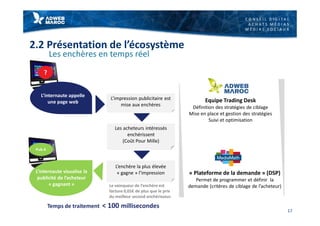 C O N S E I L D I G I T A L
A C H A T S M É D I A S
M É D I A S S O C I A U X
17
2.2 Présentation de l’écosystème
L’internaute appelle
une page web
L’impression publicitaire est
mise aux enchères
L’internaute visualise la
publicité de l’acheteur
« gagnant »
L’enchère la plus élevée
« gagne » l’impression
Les acheteurs intéressés
enchérissent
(Coût Pour Mille)
Temps de traitement < 100 millisecondes
Equipe Trading Desk
Définition des stratégies de ciblage
Mise en place et gestion des stratégies
Suivi et optimisation
« Plateforme de la demande » (DSP)
Permet de programmer et définir la
demande (critères de ciblage de l’acheteur)
Pub A
Le vainqueur de l’enchère est
facture 0,01€ de plus que le prix
du meilleur second enchérisseur.
Les enchères en temps réel
 