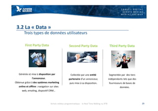 C O N S E I L D I G I T A L
A C H A T S M É D I A S
M É D I A S S O C I A U X
3.2 La « Data »
Trois types de données utilisateurs
First Party Data
Générée et mise à disposition par
l'annonceur.
Obtenue grâce à des systèmes marketing
online et offline : navigation sur sites
web, emailing, dispositif CRM…
29
Second Party Data
Collectée par une entité
partenaire d’un annonceur,
puis mise à sa disposition.
Third Party Data
Segmentée par des tiers
indépendants tels que des
fournisseurs de bases de
données.
Achats médias programmatique - le Real Time Bidding ou RTB
 