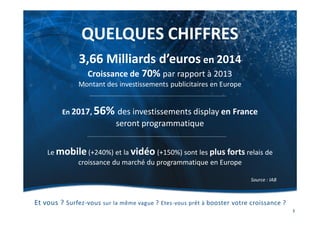 QUELQUES CHIFFRES
Et vous ? Surfez-vous sur la même vague ? Etes-vous prêt à booster votre croissance ?
3
3,66 Milliards d’euros en 2014
Croissance de 70% par rapport à 2013
Montant des investissements publicitaires en Europe
En 2017, 56% des investissements display en France
seront programmatique
Le mobile (+240%) et la vidéo (+150%) sont les plus forts relais de
croissance du marché du programmatique en Europe
Source : IAB
 