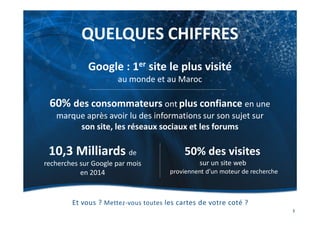 QUELQUES CHIFFRES
Et vous ? Mettez-vous toutes les cartes de votre coté ?
3
Google : 1er site le plus visité
au monde et au Maroc
60% des consommateurs ont plus confiance en une
marque après avoir lu des informations sur son sujet sur
son site, les réseaux sociaux et les forums
10,3 Milliards de
recherches sur Google par mois
en 2014
50% des visites
sur un site web
proviennent d’un moteur de recherche
 