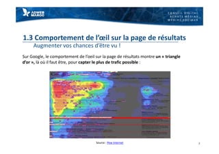 C O N S E I L D I G I T A L
A C H A T S M É D I A S
M É D I A S S O C I A U X
1.3 Comportement de l’œil sur la page de résultats
Augmenter vos chances d’être vu !
Sur Google, le comportement de l’oeil sur la page de résultats montre un « triangle
d’or », là où il faut être, pour capter le plus de trafic possible :
7Source : Pew Internet
 