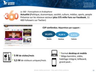 CONSEIL DIGITAL
ACHATS MÉDIAS
MÉDIAS SOCIAUX
Le 360 - Francophone et Arabophone
Actualité (Politique, économique, société, culture, médias, sports, people
Présence sur les réseaux sociaux (plus 575 mille Fans sur Facebook, 11
400 Followers sur Twitter)
 5 M de visites/mois
 3,5 M de visiteurs uniques/mois
 Format desktop et mobile
 Méga bannière, vidéo,
habillage intégral, billboard,
grand pavé…
CSP confondus. Répartition par support :
64,69% 26,89 % 8,15 %
Mobile Desktop Tablette
11Achats médias premium – Sites web à forte audience
 