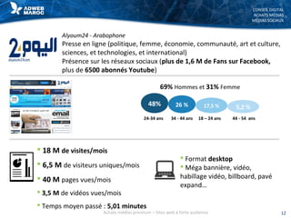 CONSEIL DIGITAL
ACHATS MÉDIAS
MÉDIAS SOCIAUX
Alyoum24 - Arabophone
Presse en ligne (politique, femme, économie, communauté, art et culture,
sciences, et technologies, et international)
Présence sur les réseaux sociaux (plus de 1,6 M de Fans sur Facebook,
plus de 6500 abonnés Youtube)
 18 M de visites/mois
 6,5 M de visiteurs uniques/mois
 40 M pages vues/mois
 3,5 M de vidéos vues/mois
 Temps moyen passé : 5,01 minutes
 Format desktop
 Méga bannière, vidéo,
habillage vidéo, billboard, pavé
expand…
69% Hommes et 31% Femme
48% 26 % 17,5 % 5,2 %
24-34 ans 34 - 44 ans 18 – 24 ans 44 - 54 ans
12Achats médias premium – Sites web à forte audience
 