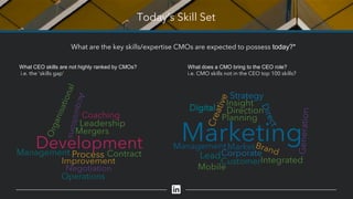 Today’s Skill Set
What are the key skills/expertise CMOs are expected to possess today?*
What CEO skills are not highly ranked by CMOs?
i.e. the 'skills gap'
What does a CMO bring to the CEO role?
i.e. CMO skills not in the CEO top 100 skills?
 