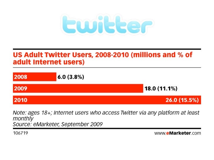 social media impressions definition social media impressions definition