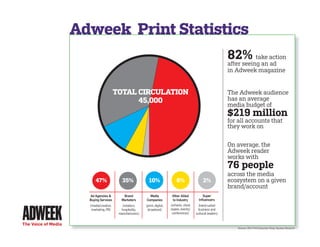 Adweek Print Statistics
                                                                                                                     82% take action
                                                                                                                     after seeing an ad
                                                                                                                     in Adweek magazine


                                          TOTAL CIRCULATION                                                          The Adweek audience
                                                45,000                                                               has an average
                                                                                                                     media budget of
                                                                                                                     $219 million
                                                                                                                     for all accounts that
                                                                                                                     they work on

                                                                                                                     On average, the
                                                                                                                     Adweek reader
                                                                                                                     works with
                                                                                                                     76 people
                                                                                                                     across the media
                          47%                35%              10%                  6%                 2%             ecosystem on a given
                                                                                                                     brand/account
                       Ad Agencies &          Brand           Media             Other Allied          Super
                       Buying Services       Marketers      Companies            to Industry       Inﬂuencers
                       (media/creative,      (retailers,    (print, digital,   (schools, show      (hand-culled
                        marketing, PR)      hospitality,     broadcast)        copies, events/    business and
                                           manufacturers)                       conferences)     cultural leaders)


The Voice of Media
                                                                                                                        Sources: 2011 Print Subscriber Study, Equation Research
 