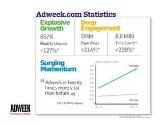 Adweek.com Statistics




The Voice of Media
                                             * Source: October 2011 Google Analytics
                                             ** Source YOY: October 2011 vs. October 2010, comScore
 