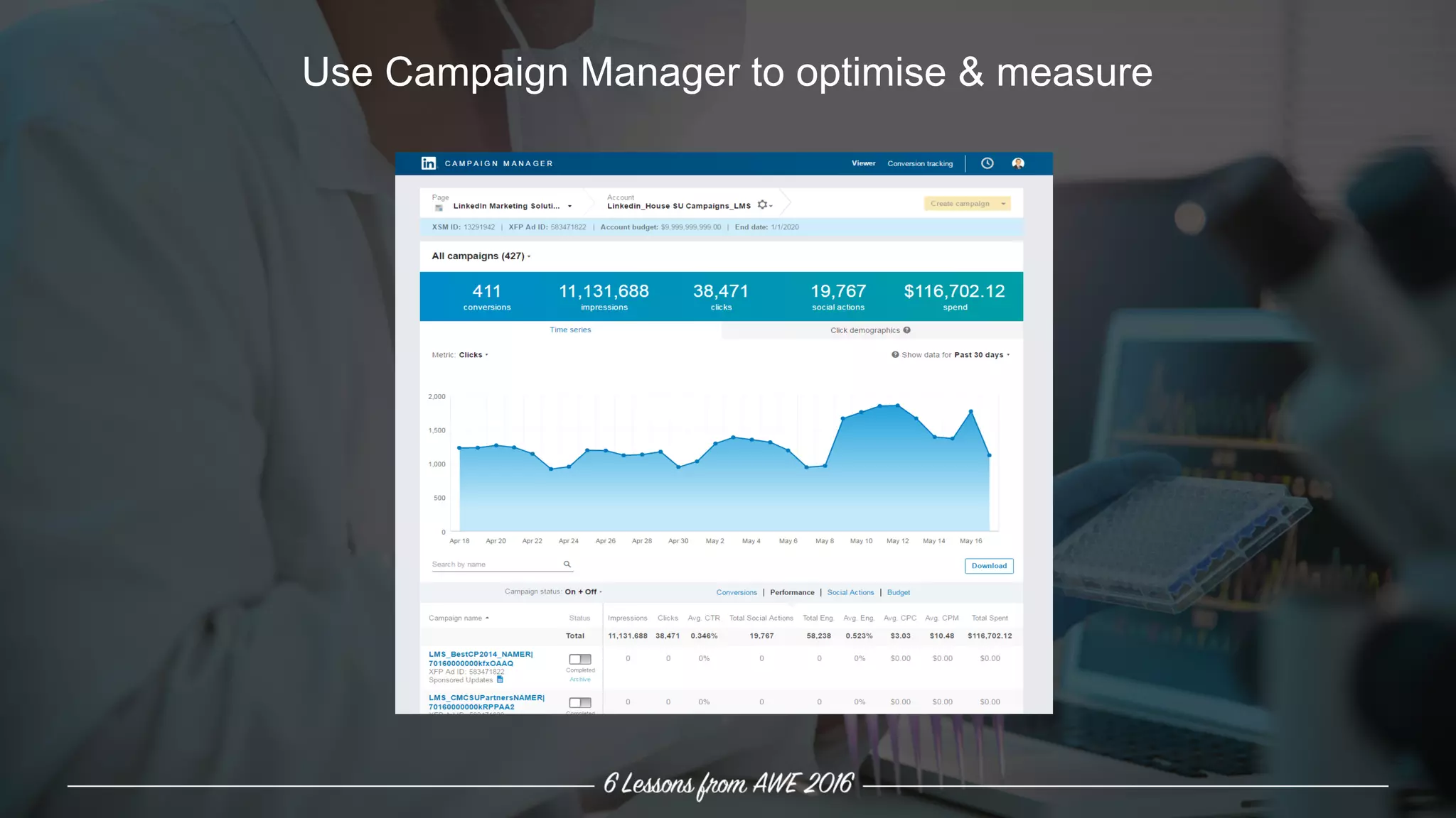 Use Campaign Manager to optimise & measure
 