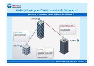 Radio ou Laser pour l’interconnexion de bâtiments ?
         Pourquoi et comment choisir la bonne technologie ?




                                       Vos réseaux sans fil en toute sécurité
 