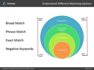 Broad Match
Phrase Match
Exact Match
Negative Keywords
Copyright © The Digital Group (T/DG) 2017 All rights reserved CMMI Level 5Copyright © The Digital Group (T/DG) 2017 All rights reserved CMMI Level 5
Understand Different Matching OptionsTRAINING
 