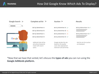 Copyright © The Digital Group (T/DG) 2017 All rights reserved CMMI Level 5Copyright © The Digital Group (T/DG) 2017 All rights reserved CMMI Level 5
How Did Google Know Which Ads To Display?
Complete ad list Auction :ResultsGoogle Search
AdWords finds all the
ads whose Keywords
match with search
query
Google decides the ads
based on the quality
score, bid, expected ad
extension and ad format
Ads the win the auction
are displayed
v
v
v
TRAINING
*Now that we have that sorted, let’s discuss the types of ads you can run using the
Google AdWords platform.
 