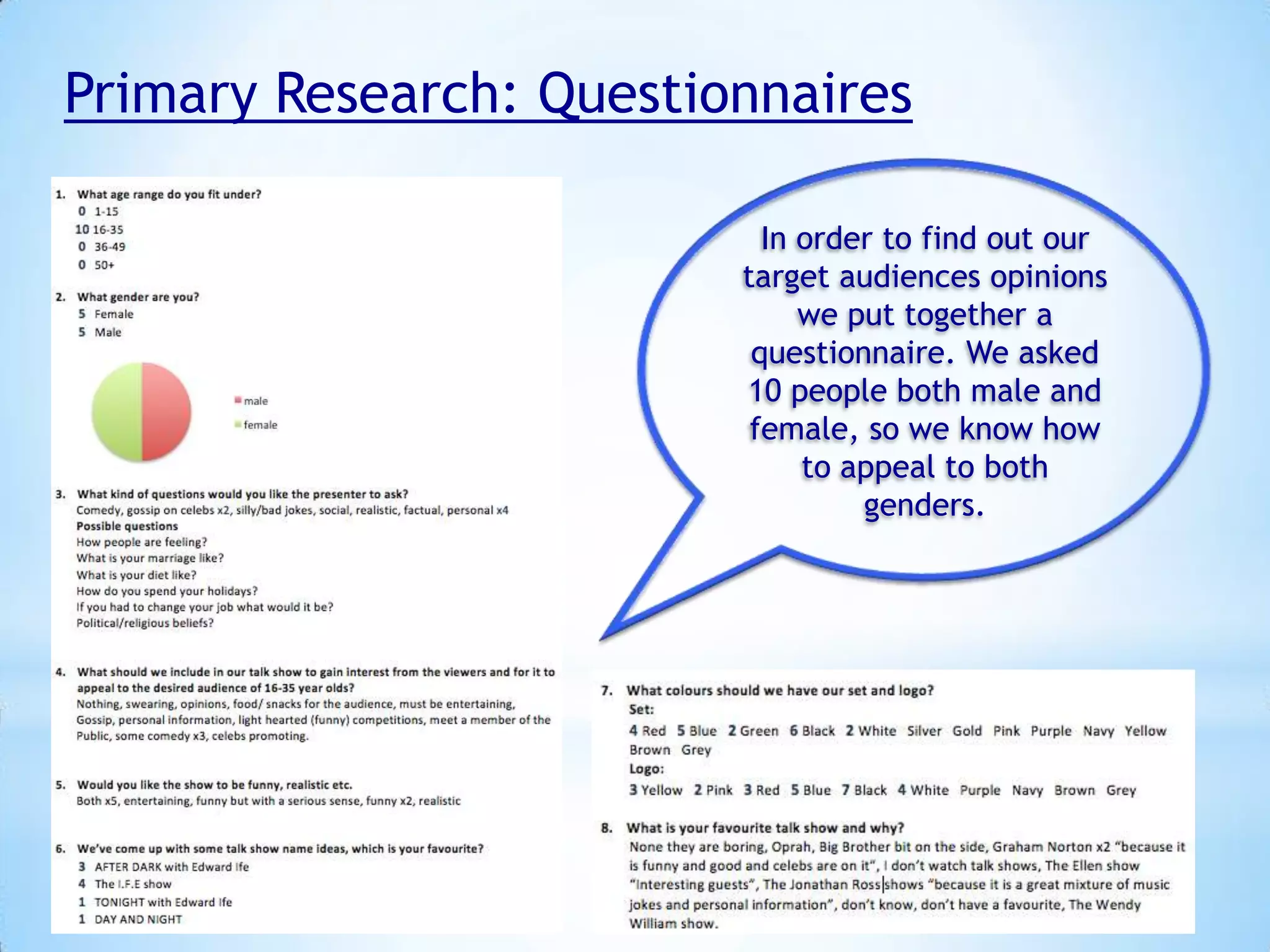 Primary Research: Questionnaires
In order to find out our
target audiences opinions
we put together a
questionnaire. We asked
10 people both male and
female, so we know how
to appeal to both
genders.

 