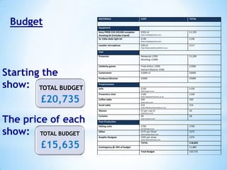 Budget

MATERIALS

COST

TOTAL

£450 x3

£1,350

Equipment
Sony PMW-EX3 XDCAM complete
shooting kit (includes tripod)
3x 150w dedo light kit

www.newdaypictures.com

£190

£190

www.newdaypictures.com

Lavalier microphone

£39 x3

£117

http://www.fastforwardtime.co.uk

Cast
Presenter

Starting the
show: TOTAL BUDGET
£20,735

Rehearsal: £200
Shooting: £1000

£1,200

Celebrity guests

£1000

Cameramen

Frida Arthur: £500
Damani Ekeama: £500
£2000 x3

Producer/director

£5000

£5000

£150

£150

£6000

Props/scenery
Sofa

www.argos.co.uk

Presenters chair

£100

£100

www.lakeland-furniture.co.uk

Coffee table

£60

£60

www.tesco.com

Small table

£54

£54

www.officefurnitureonline.co.uk

Glasses

The price of each
show: TOTAL BUDGET
£15,635

£2 per cup x3

£6

www.ikea.co.uk

Curtains

£8

£8

www.amazon.com

Post-Production
Editing suite

£700

£700

ww.banyak.co.uk

Editor

£275 per Show

£275

www.landaureece.com

Graphic Designer

£495 per show

£275

www.webcreationuk.com

TOTAL
Contingency @ 10% of budget

£18,850
£1,885

Total Budget

£20,735

 