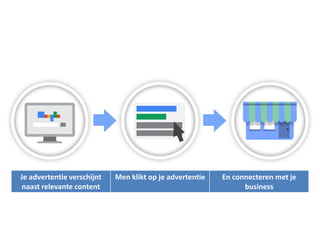 adverteren met adwords