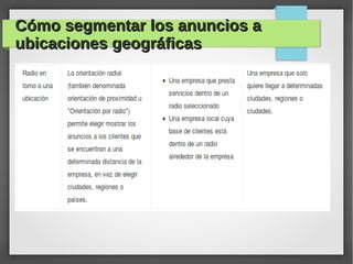 Cómo segmentar los anuncios aCómo segmentar los anuncios a
ubicaciones geográficasubicaciones geográficas
 