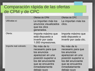 Comparación rápida de las ofertas
de CPM y de CPC
Ofertas de CPM Ofertas de CPC
Utilícelas si: Le importan más los
anuncios visualizados
que los clics
generados.
Le importan más los
clics.
Oferta: Importe máximo que
está dispuesto a
invertir por cada
1.000 impresiones.
Importe máximo que
está dispuesto a
invertir por cada clic.
Importe real cobrado: No más de lo
necesario para que
los anuncios
aparezcan en una
posición superior a
los del anunciante
que se encuentra
inmediatamente
debajo suyo
No más de lo
necesario para que
los anuncios
aparezcan en una
posición superior a
los del anunciante
que se encuentra
inmediatamente
debajo suyo
 