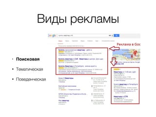 Виды рекламы
• Поисковая
• Тематическая
• Поведенческая
 
