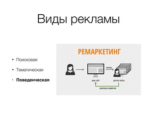 Виды рекламы
• Поисковая
• Тематическая
• Поведенческая
 