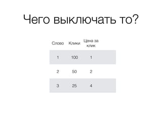 Чего выключать то?
Слово Клики
Цена за
клик
1 100 1
2 50 2
3 25 4
 