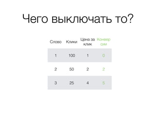 Чего выключать то?
Слово Клики
Цена за
клик
Конвер
сии
1 100 1 0
2 50 2 2
3 25 4 5
 