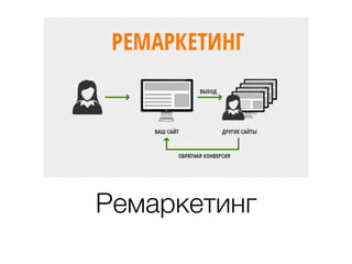 Ремаркетинг
 