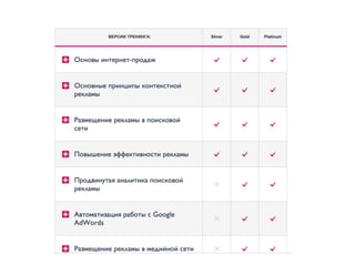 Презентация по Google AdWords: снижаем цену за клик и поднимаем продажи