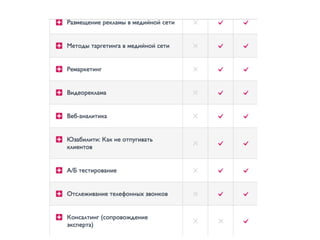 Презентация по Google AdWords: снижаем цену за клик и поднимаем продажи