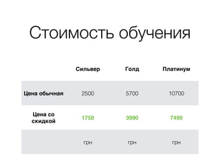 Стоимость обучения
Сильвер Голд Платинум
Цена обычная 2500 5700 10700
Цена со
скидкой
1750 3990 7490
грн грн грн
 