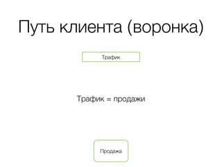 Путь клиента (воронка)
Трафик
Трафик = продажи
Продажа
 