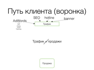 Путь клиента (воронка)
Трафик
AdWords
SEO hotline banner
CTR
CPC
Показы
Клики
Переходы
Трафик = продажи
Продажа
 