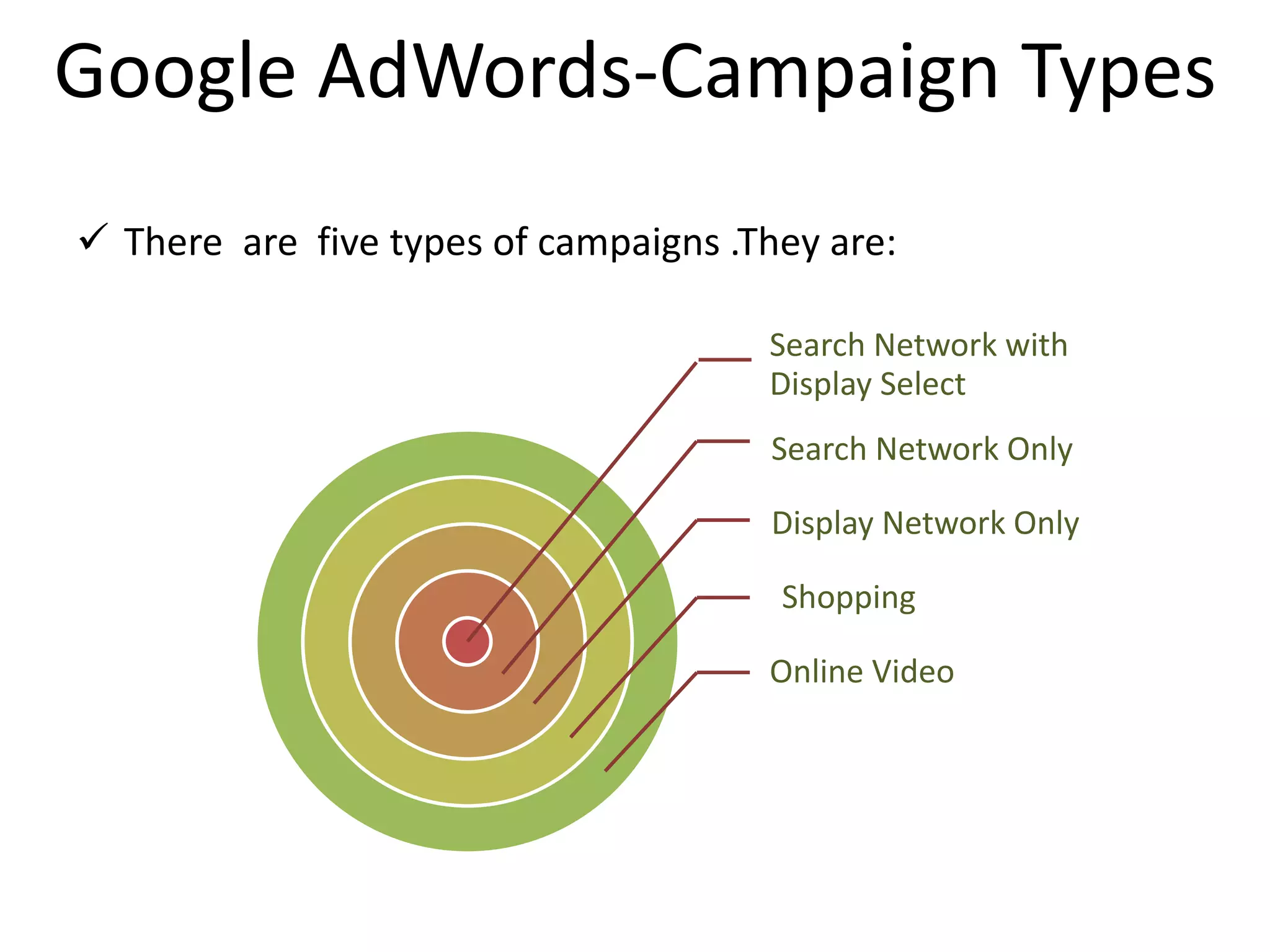 Google AdWords-Campaign Types
 There are five types of campaigns .They are:
Search Network with
Display Select
Search Network Only
Display Network Only
Shopping
Online Video
 