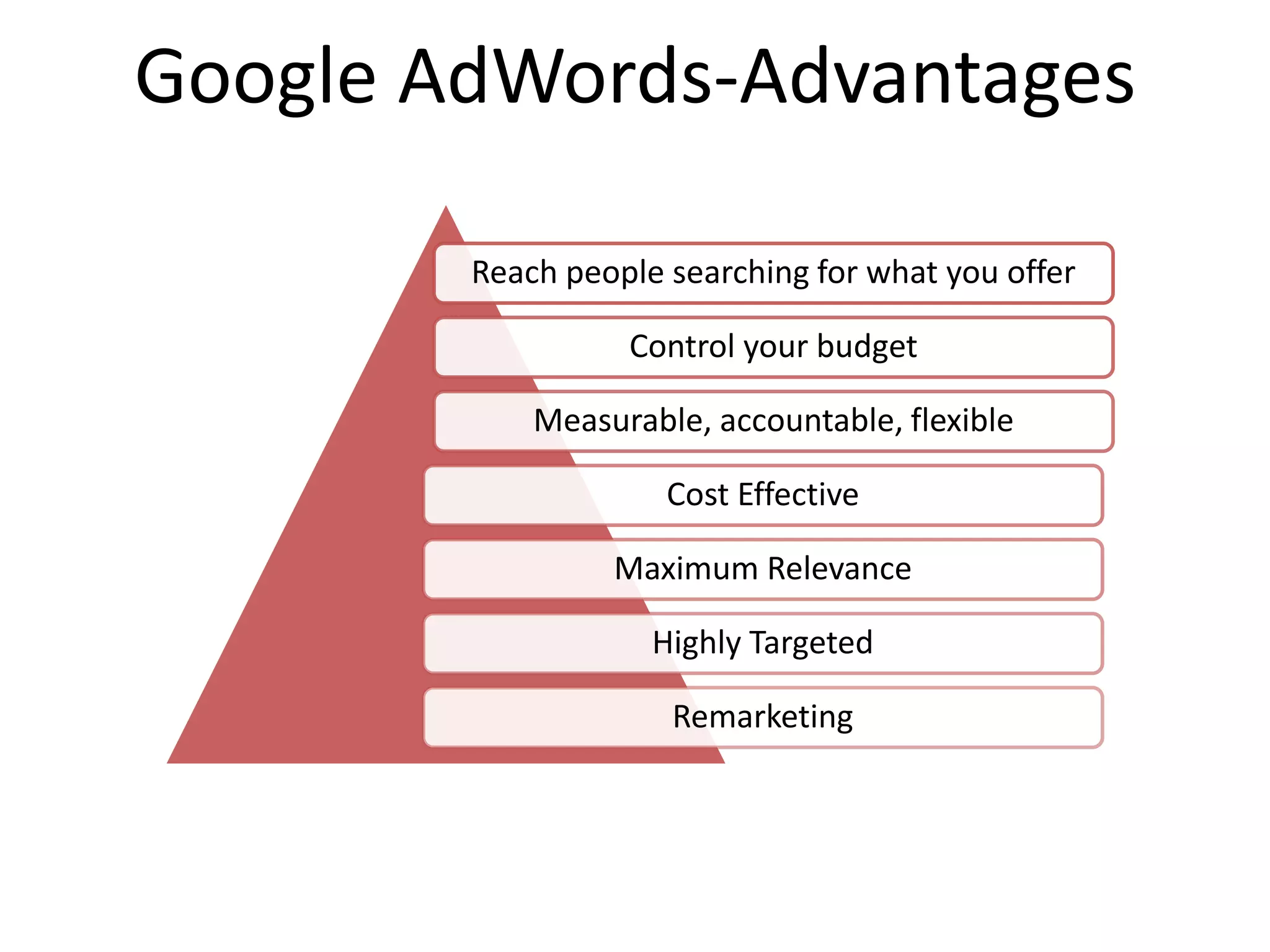 Google AdWords-Advantages
Reach people searching for what you offer
Control your budget
Measurable, accountable, flexible
Cost Effective
Maximum Relevance
Highly Targeted
Remarketing
 