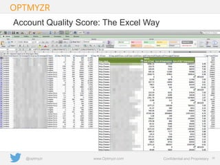 Google Confidential and Proprietary 2929Confidential and Proprietarywww.Optmyzr.com@optmyzr
Account Quality Score: The Excel Way
 