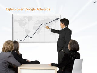 adwords cursus