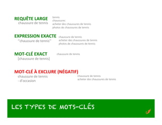 tennis	
  
REQUÊTE	
  LARGE	
                    chaussures	
  
   chaussure	
  de	
  tennis	
        acheter	
  des	
  chaussures	
  de	
  tennis	
  
                                      photos	
  de	
  chaussures	
  de	
  tennis	
  


EXPRESSION	
  EXACTE	
   chaussure	
  de	
  tennis	
  
  ‘’chaussure	
  de	
  tennis’’	
            acheter	
  des	
  chaussures	
  de	
  tennis	
  
                                             photos	
  de	
  chaussures	
  de	
  tennis	
  


MOT-­‐CLÉ	
  EXACT	
                       chaussure	
  de	
  tennis	
  
  [chaussure	
  de	
  tennis]	
  


MOT-­‐CLÉ	
  À	
  EXCLURE	
  (NÉGATIF)	
  
  chaussure	
  de	
  tennis	
                                       chaussure	
  de	
  tennis	
  
                                                                    acheter	
  des	
  chaussures	
  de	
  tennis	
  
  -­‐	
  d’occasion	
  




LES TYPES DE MOTS-CLÉS
 