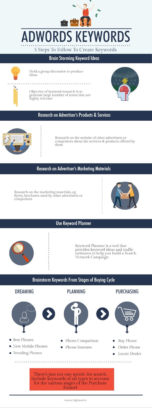 Google Adwords Infographic Adwords Keyword Research Google Adwords Infographic Adwords Keyword Research