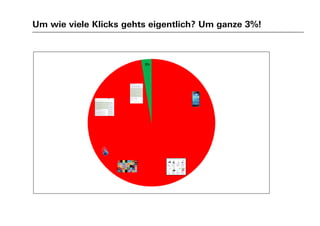 Um wie viele Klicks gehts eigentlich? Um ganze 3%!
3%
 