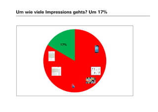Um wie viele Impressions gehts? Um 17%
17%
 