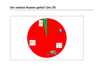 Um welche Kosten gehts? Um 3%
3%
 