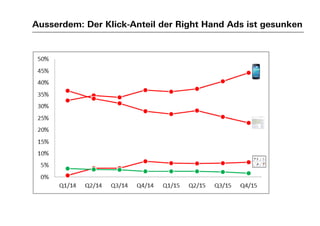 Ausserdem: Der Klick-Anteil der Right Hand Ads ist gesunken
 