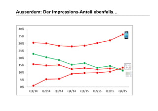 Ausserdem: Der Impressions-Anteil ebenfalls…
 