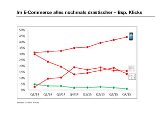 Im E-Commerce alles nochmals drastischer – Bsp. Klicks
Sample: 15 Mio. Klicks
 