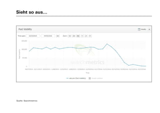 Sieht so aus…
Quelle: Searchmetrics
 